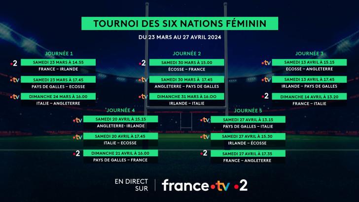 Le Tournoi des Six Nations France TV & Vous